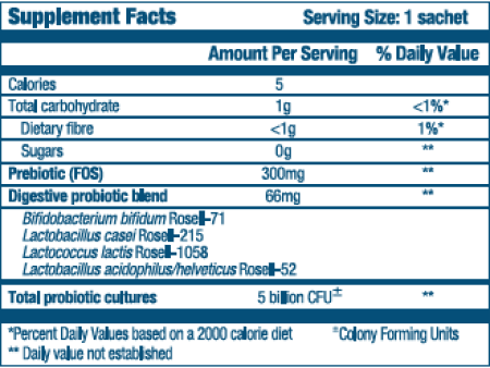 One Week Flat Supplement Fact Panel